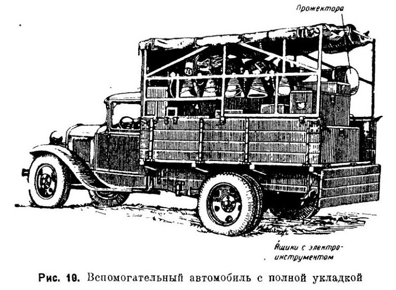 Саг 2 4. БЗ-42 на шасси ГАЗ-АА,. Передвижная электростанция на шасси ЗИС-5. БЗ-35 Бензозаправщик на базе ЗИС-6. Инженерная техника РККА.